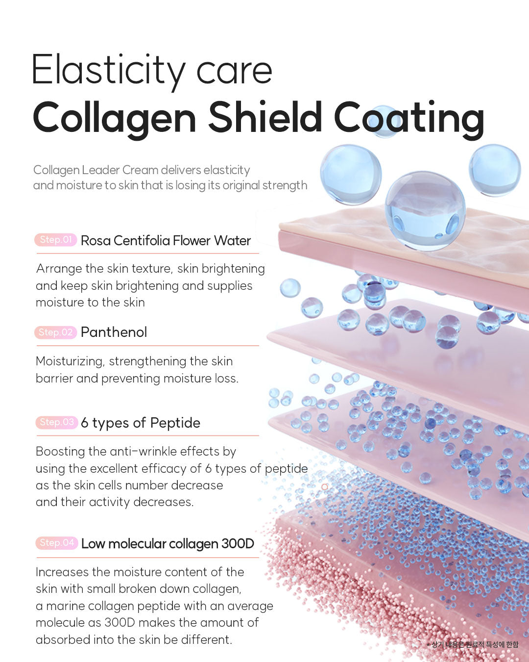 Dr. Sante Collagen Leader Cream 150g