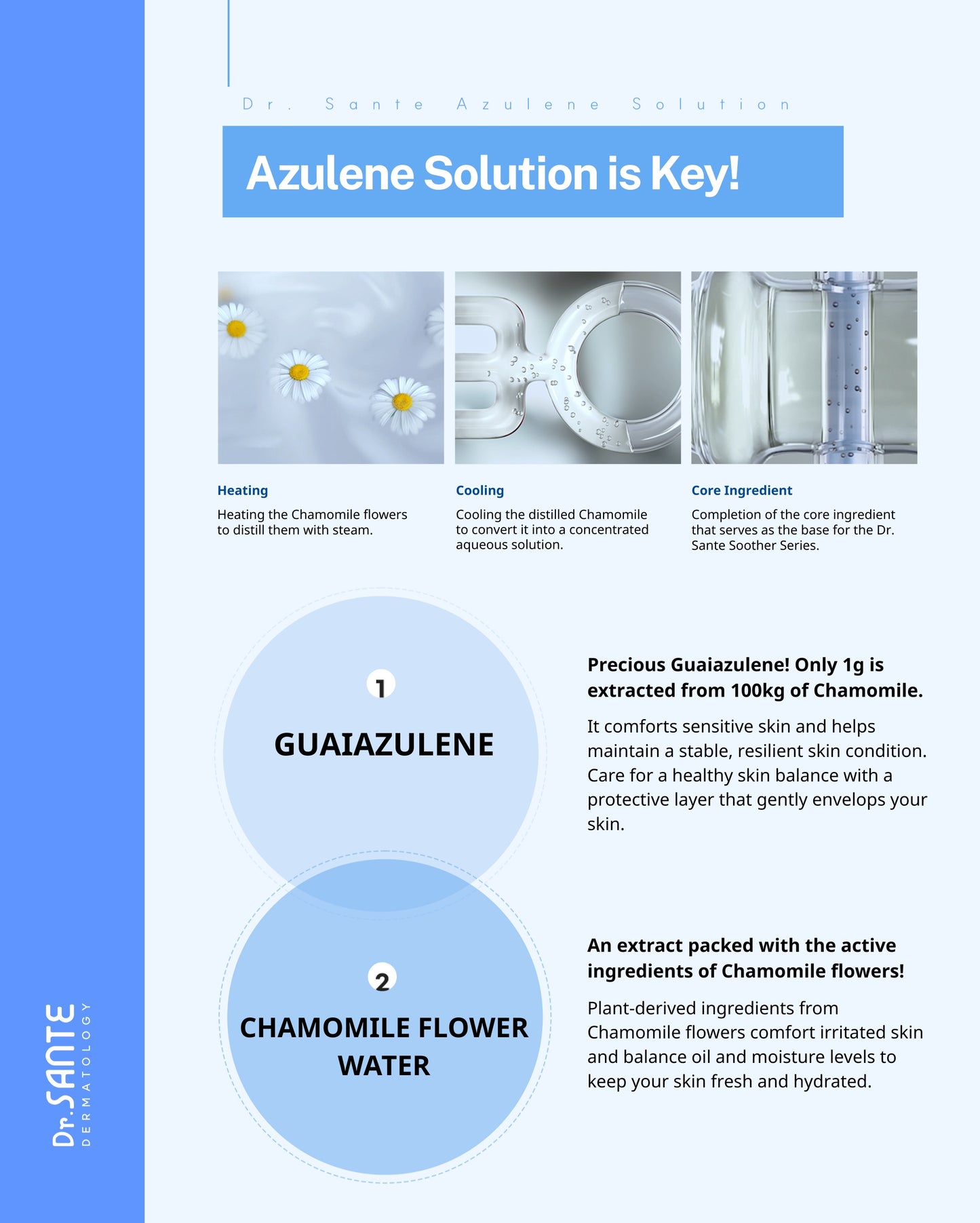 Dr.Sante Azulene Soother Lotion 200ml / 500ml