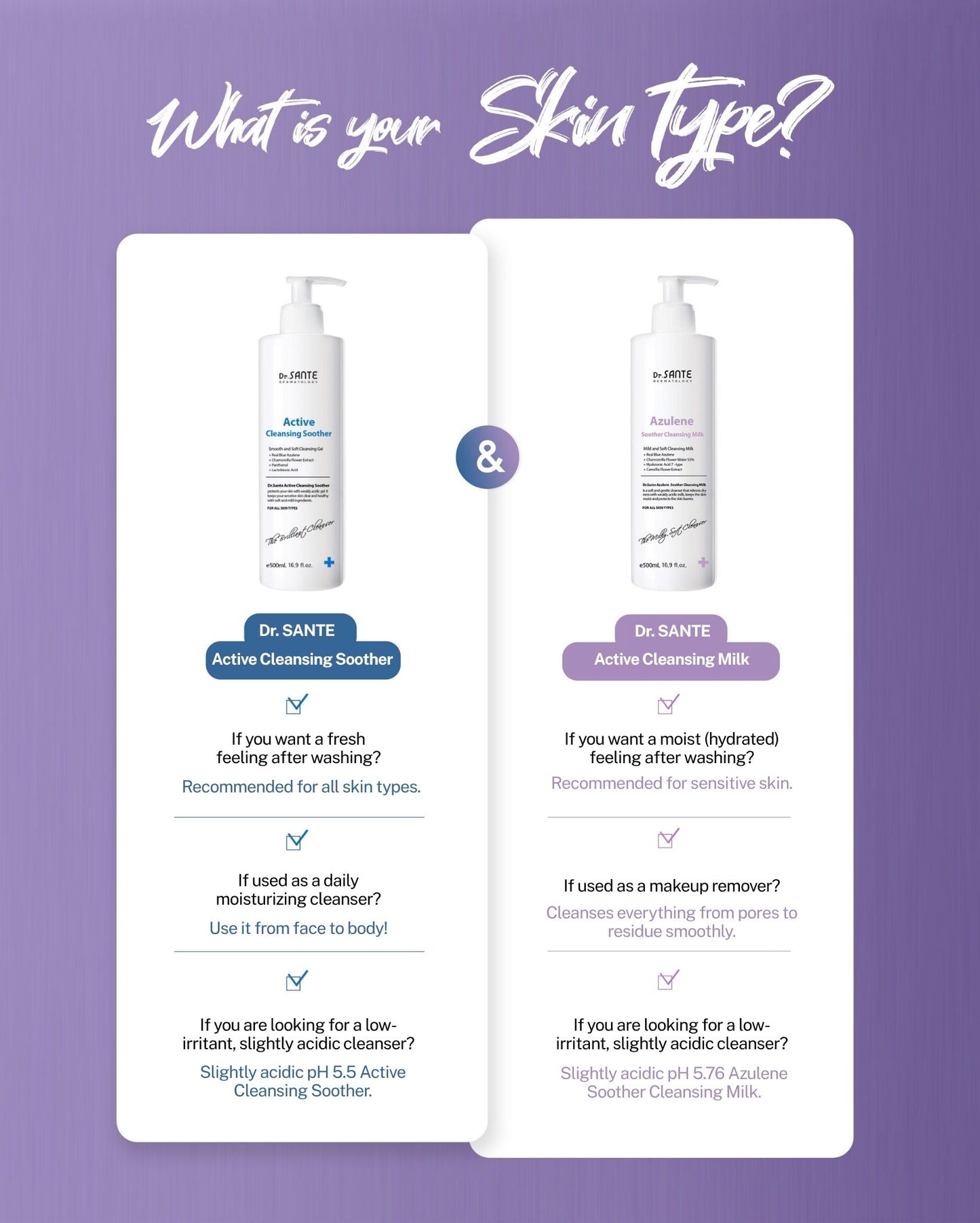 Dr. Sante Azulene Soother Cleansing Milk 200ml/500ml