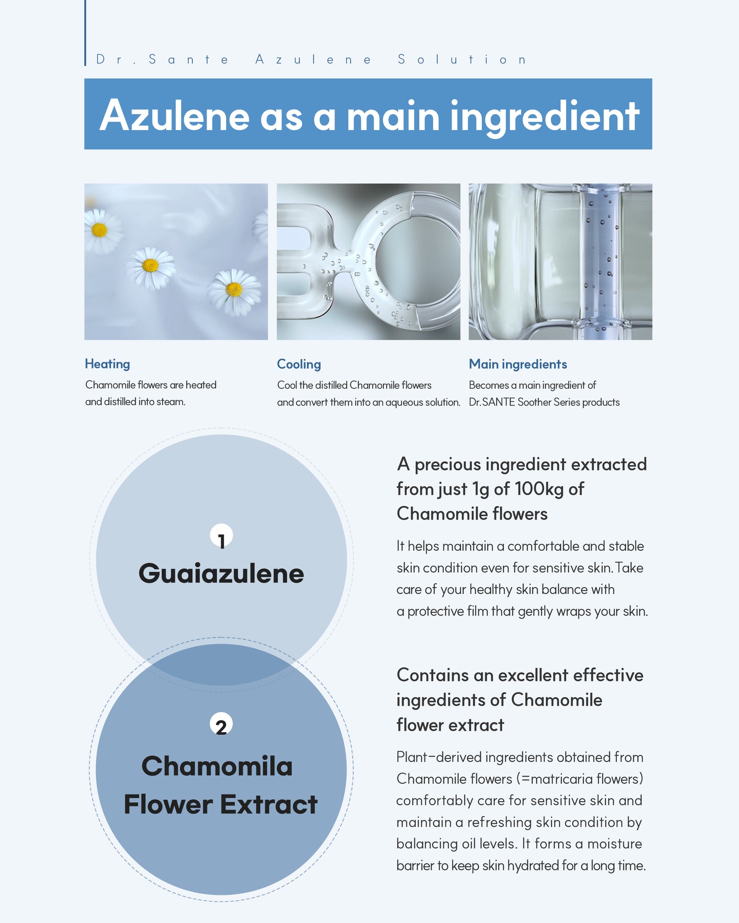 Dr. Sante Azulene Soother Mist 100ml