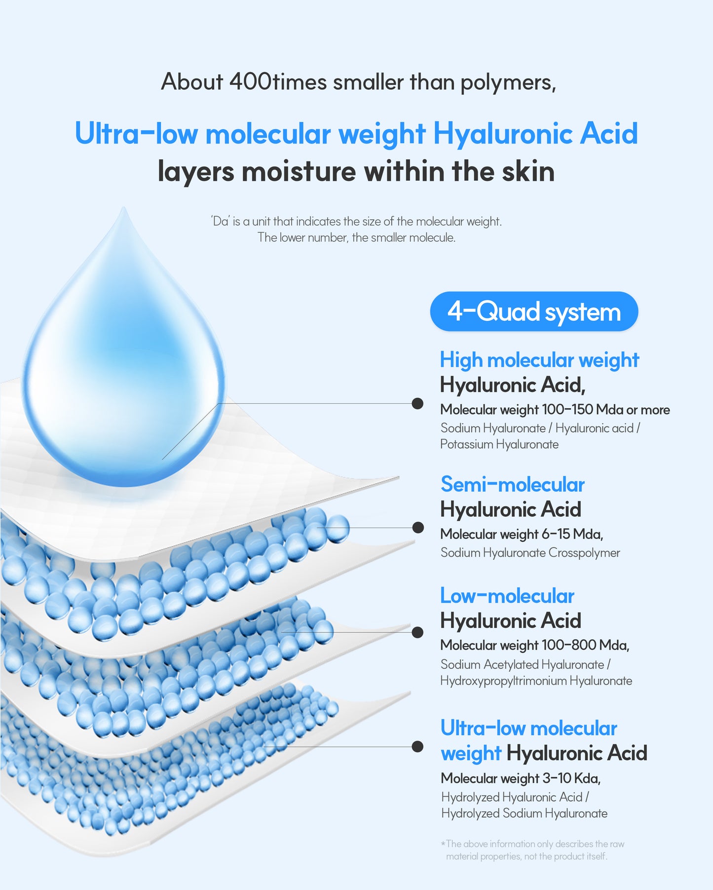 Dr. Sante Hyalquad Core Ampoule 100ml