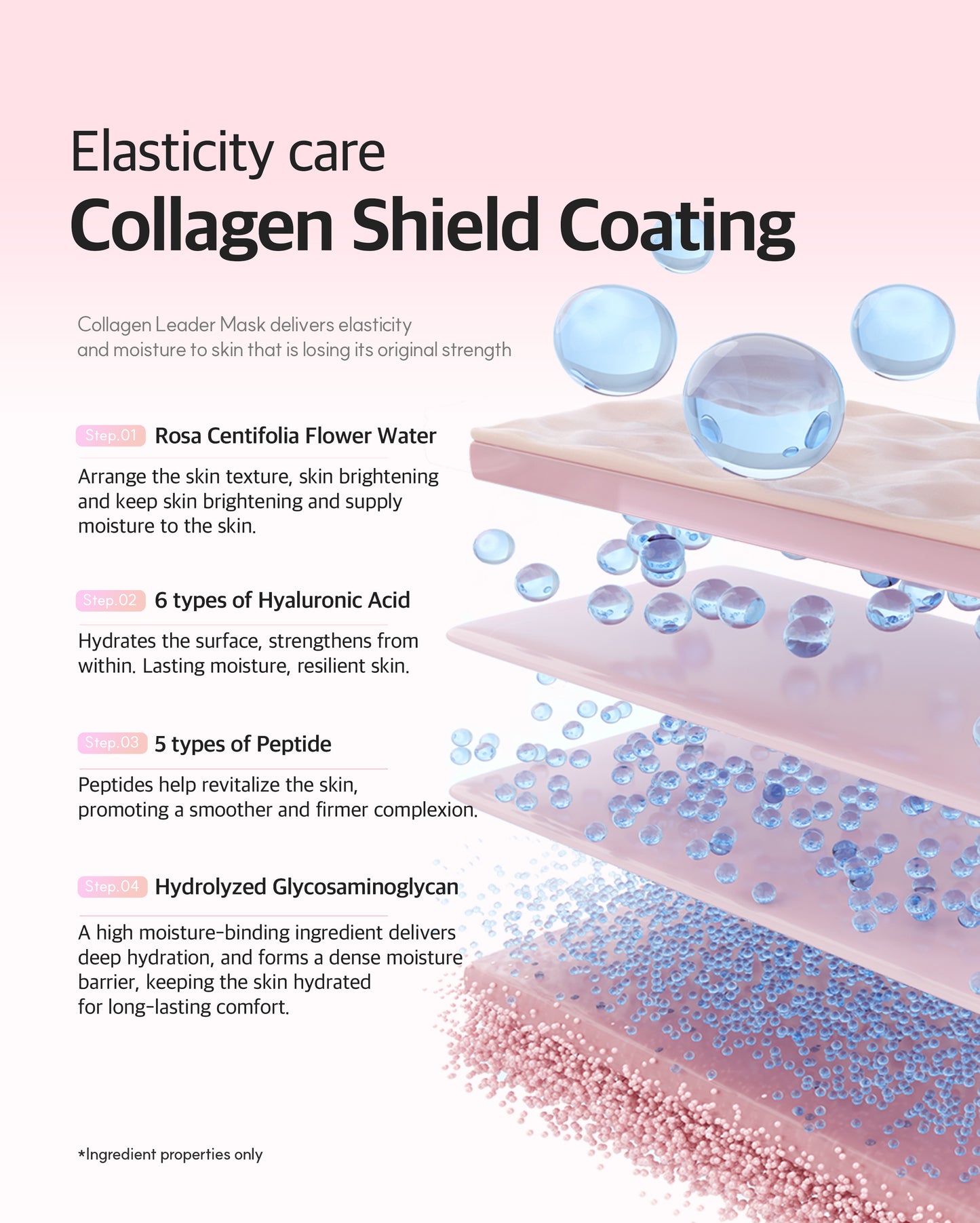 Dr. Sante Collagen Leader Mask 30g × 10 Sheets