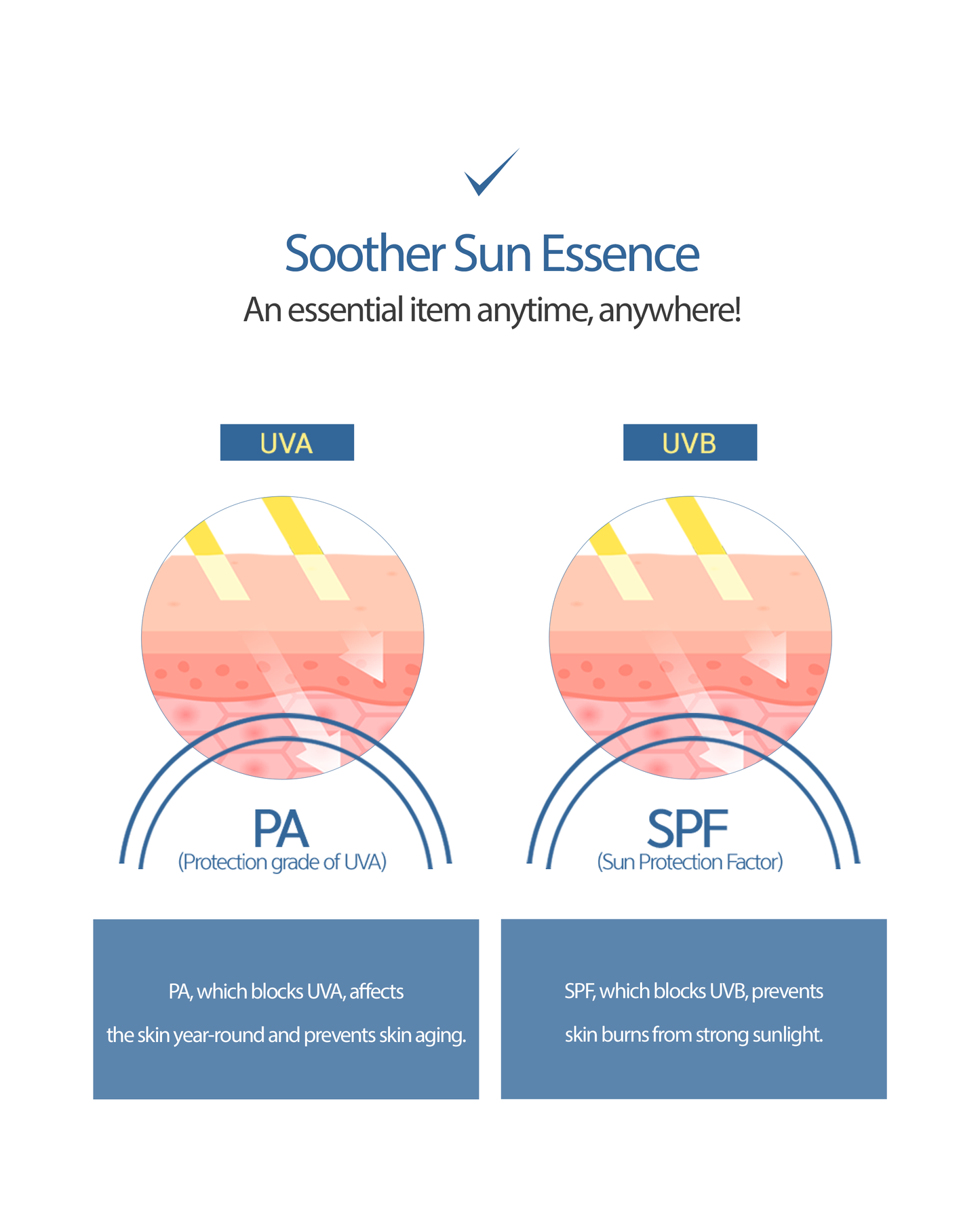 Dr. Sante Azulene Soother Sun Essence 75g