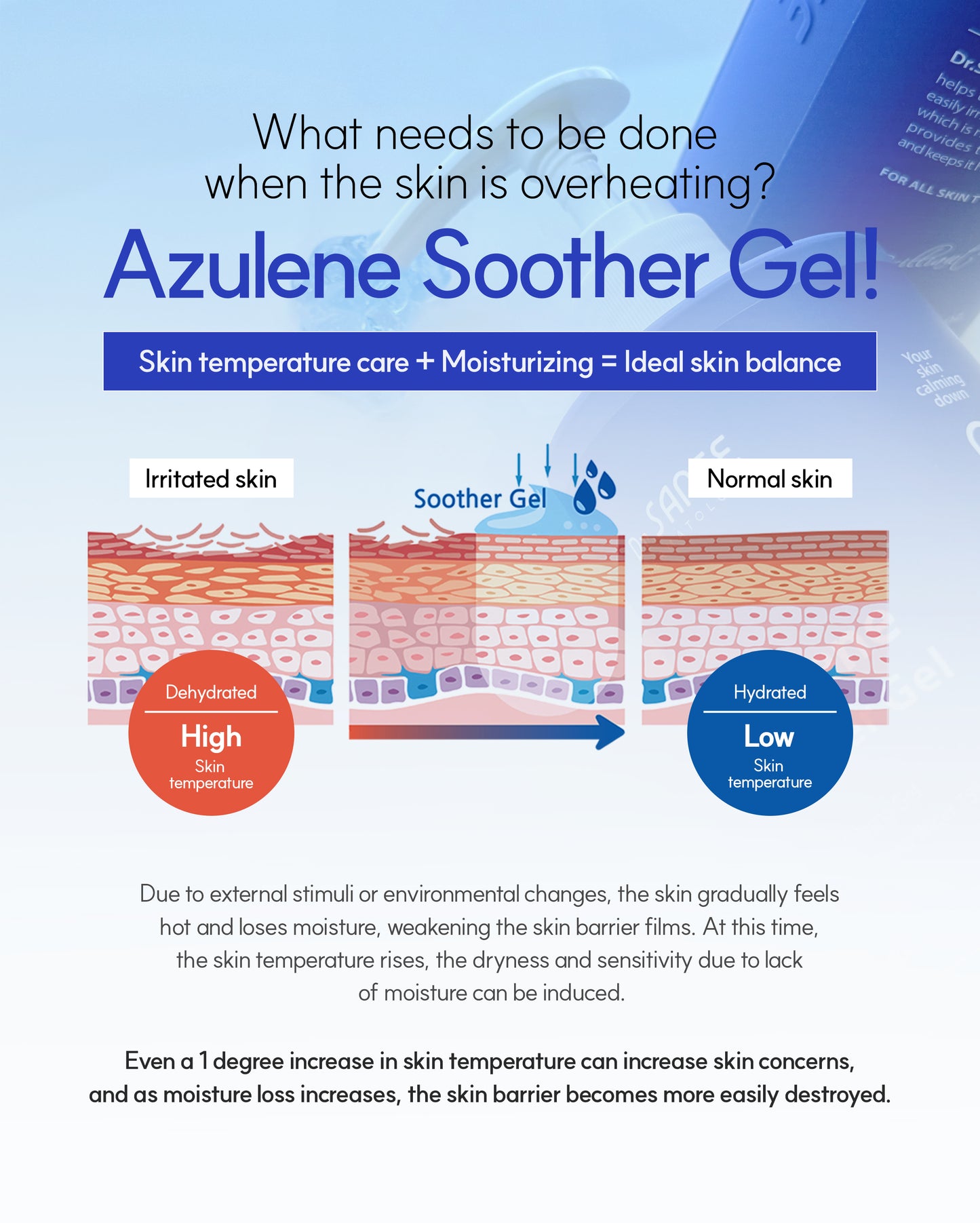 Dr. Sante Azulene Soother Gel 5ml*20sticks / 200ml / 500ml