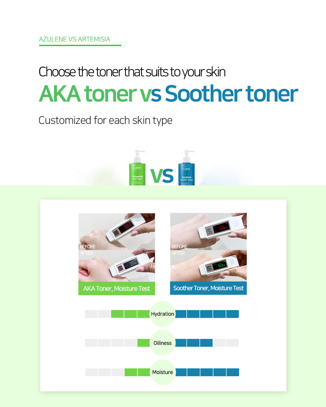 Dr. Sante Artemisia AKA Toner 200ml / 500ml