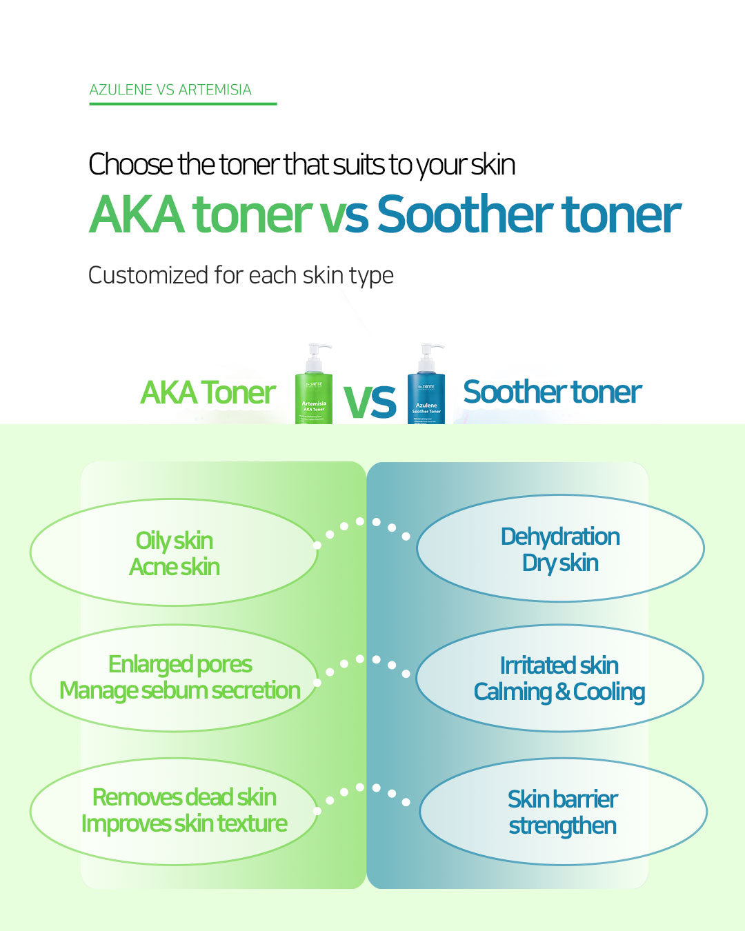 Dr. Sante Artemisia AKA Toner 200ml / 500ml