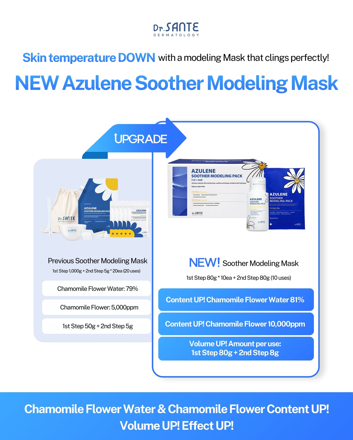 Dr. Sante Azulene Modeling Mask 10 Treatments