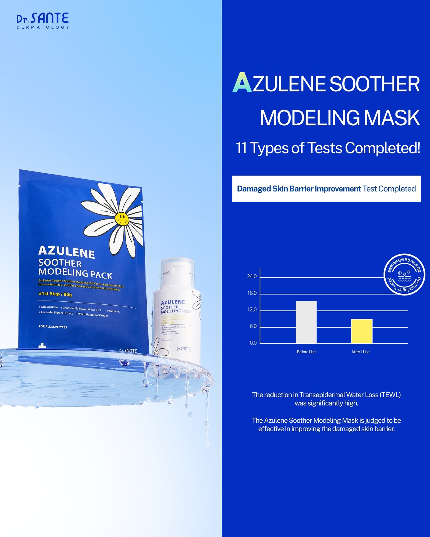 Dr. Sante Azulene Modeling Mask 10 Treatments