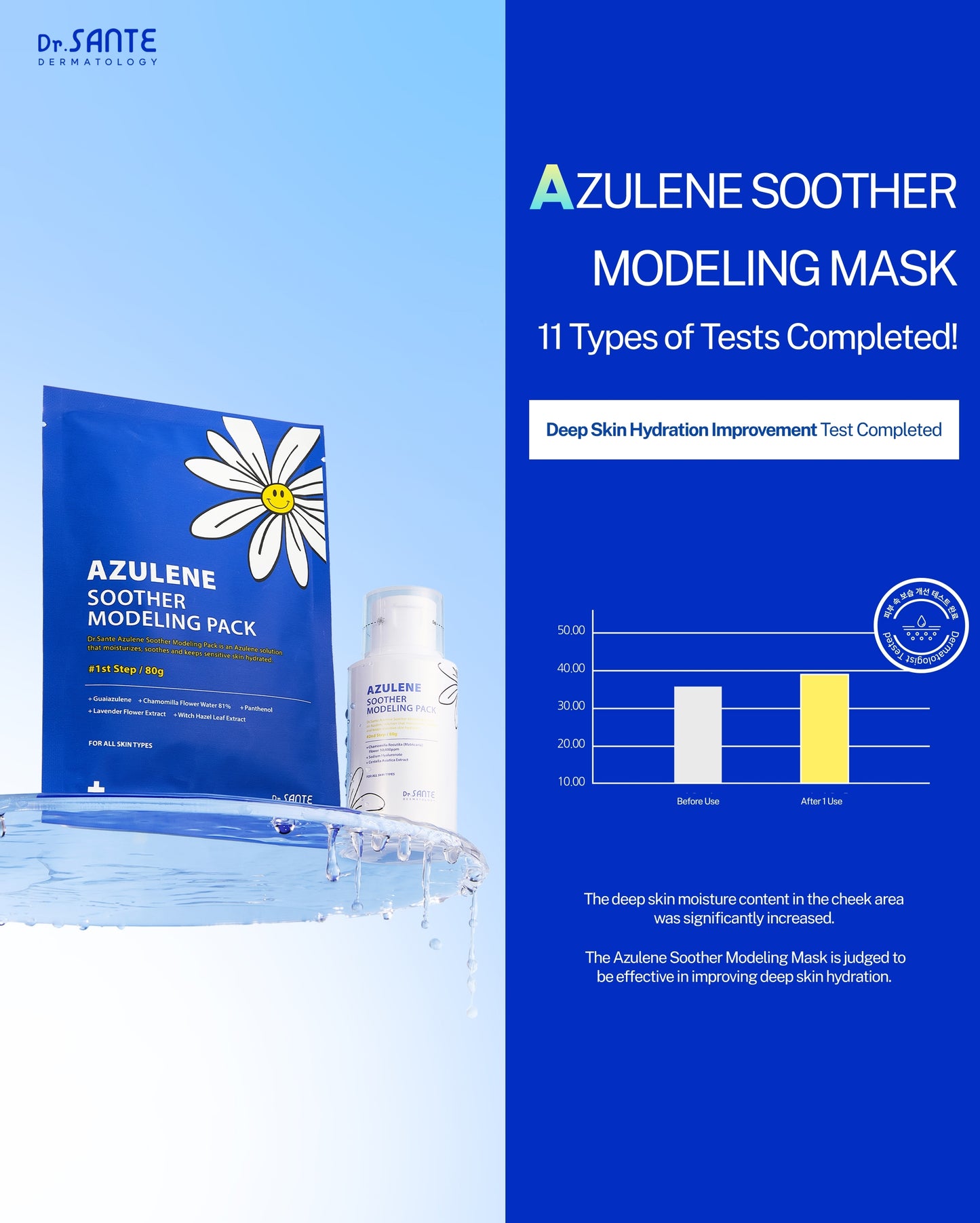 Dr. Sante Azulene Modeling Mask 10 Treatments
