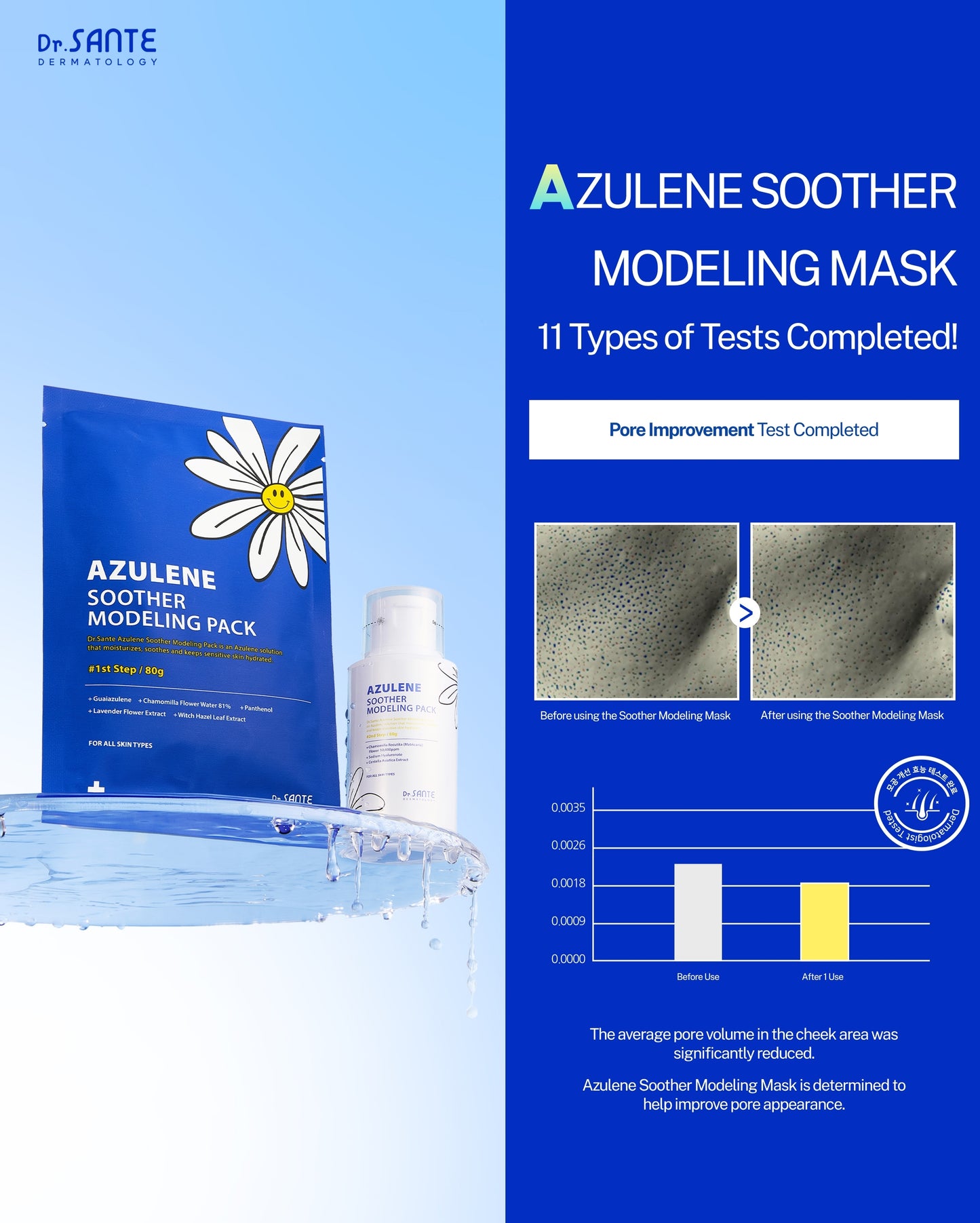 Dr. Sante Azulene Modeling Mask 10 Treatments