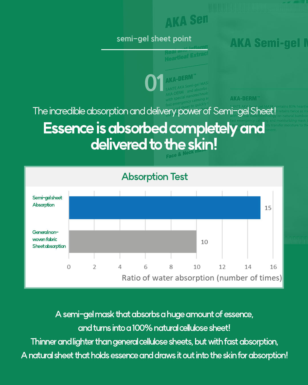 Dr. Sante AKA Semi-Gel Mask 40g × 5 Sheets