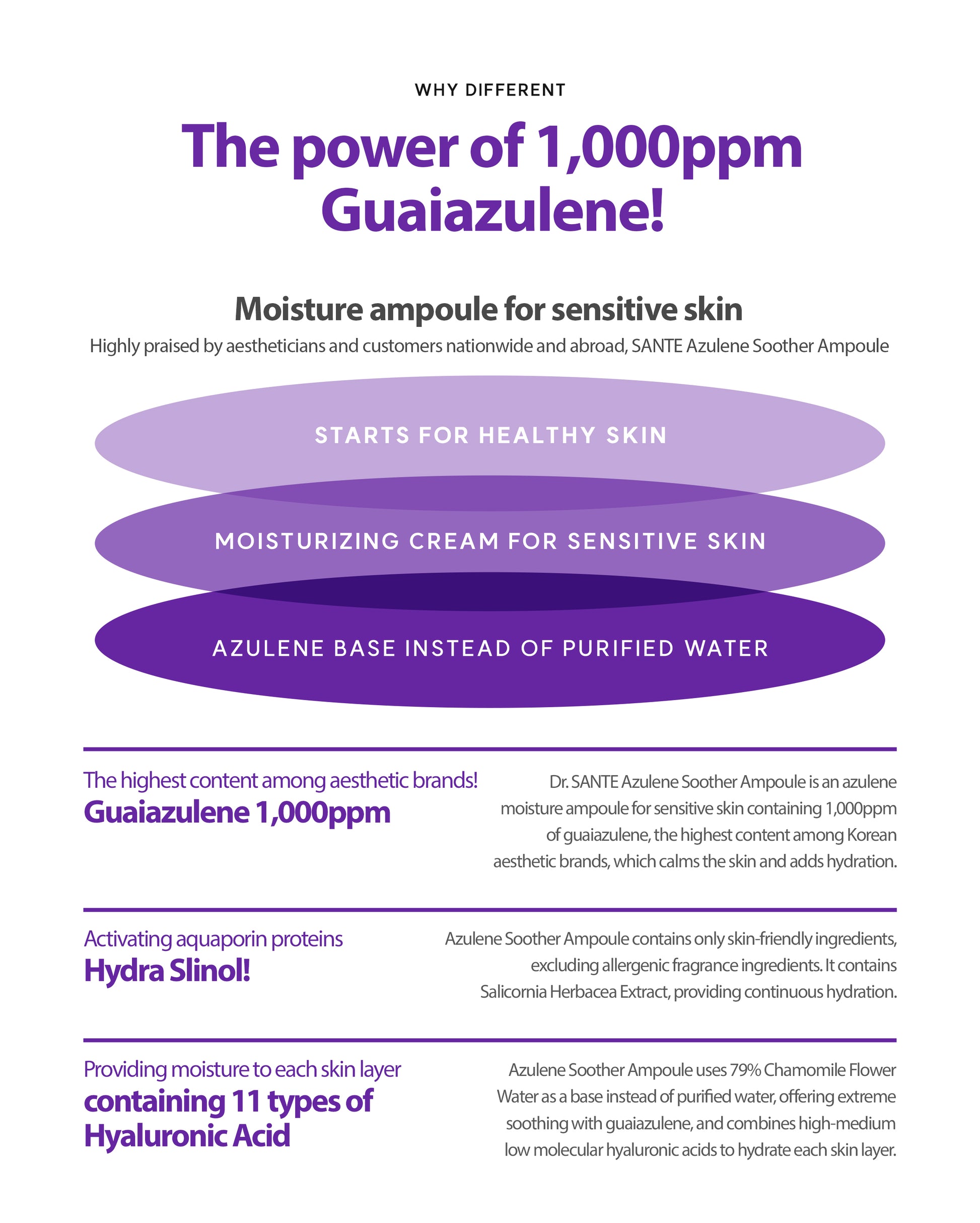 Dr.Sante Azulene Sootehr Ampoule 50ml / 100ml 