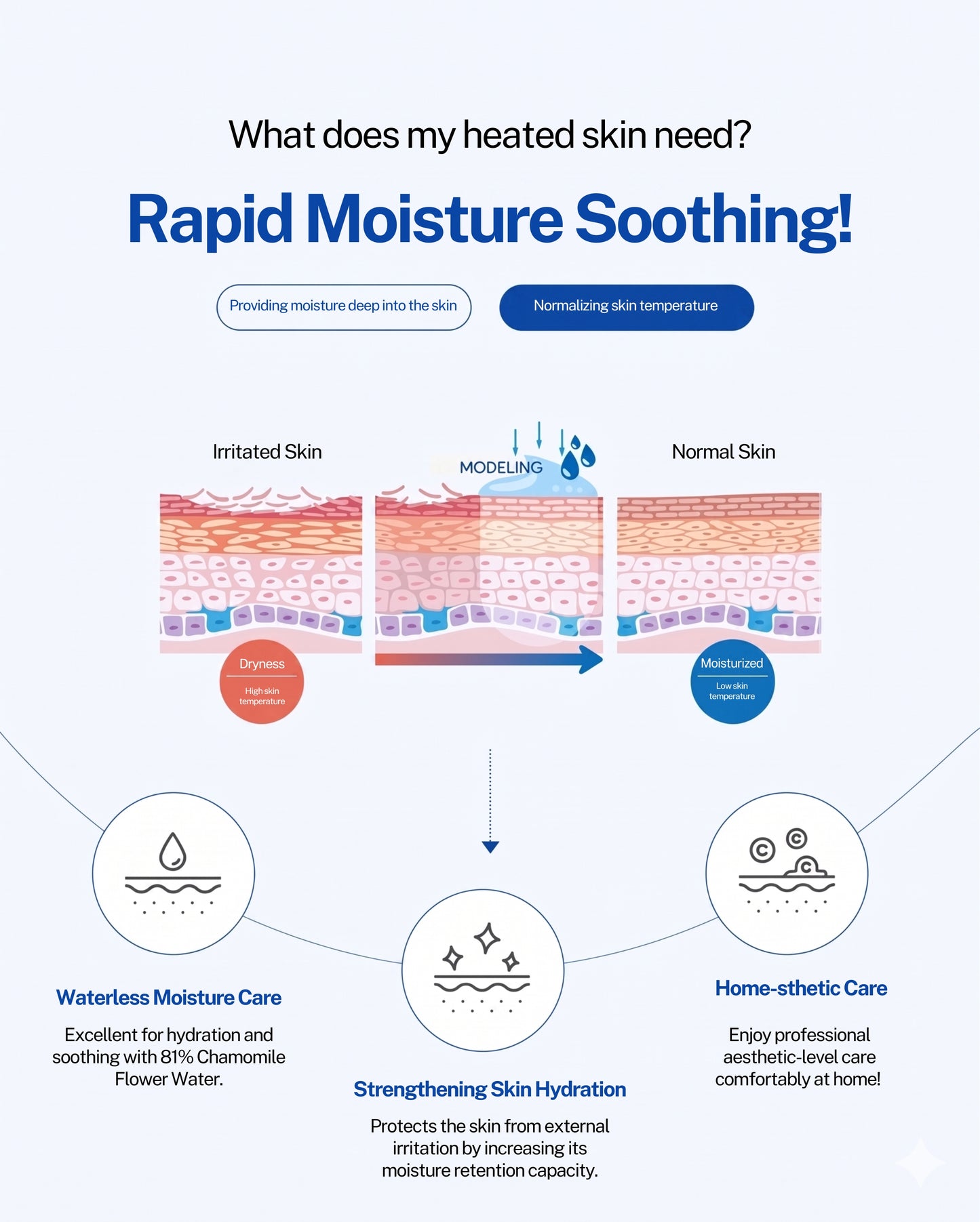 Dr. Sante Azulene Modeling Mask 10 Treatments