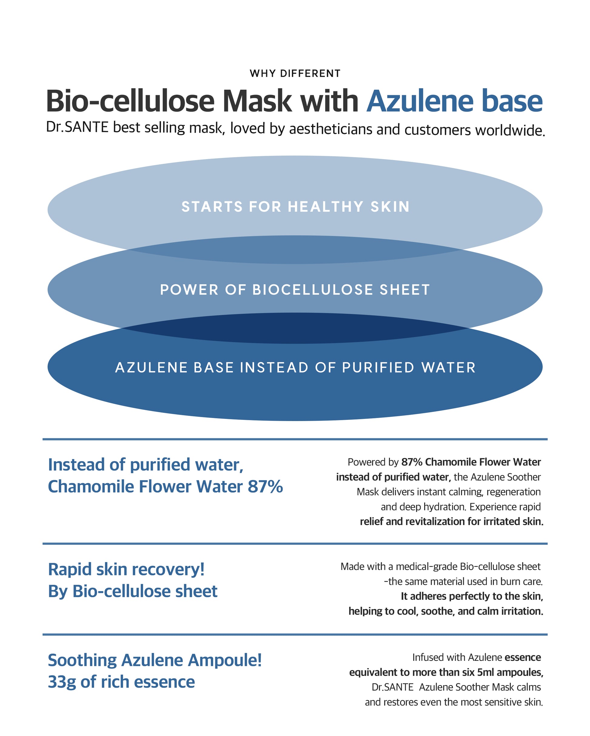 Dr. Sante Azulene Soother Mask 33g x 10 Sheets