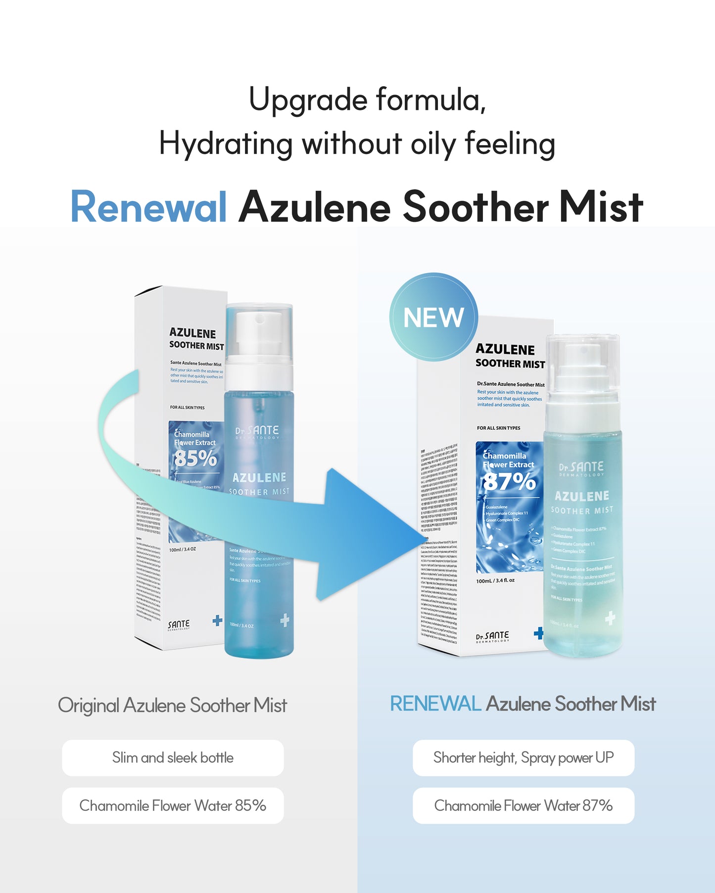 Dr. Sante Azulene Soother Mist 100ml