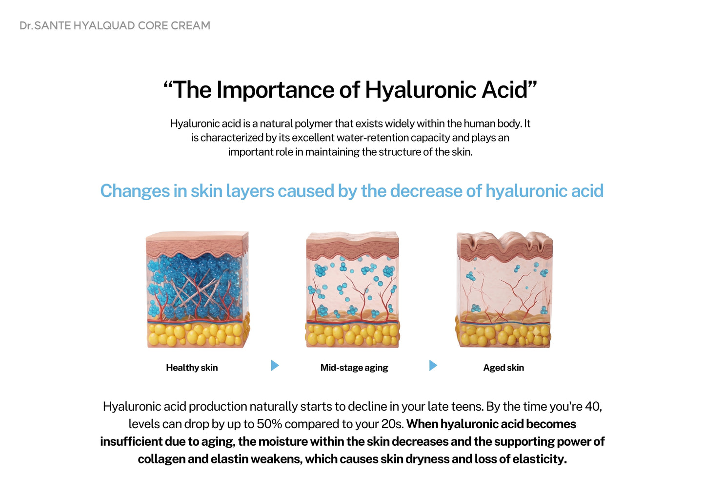 Dr. Sante Hyalquad Core Cream 200g (7.05oz)