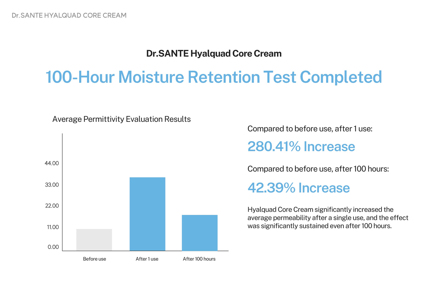 Dr. Sante Hyalquad Core Cream 200g (7.05oz)