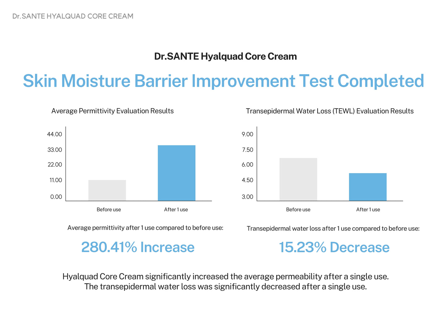 Dr. Sante Hyalquad Core Cream 200g (7.05oz)