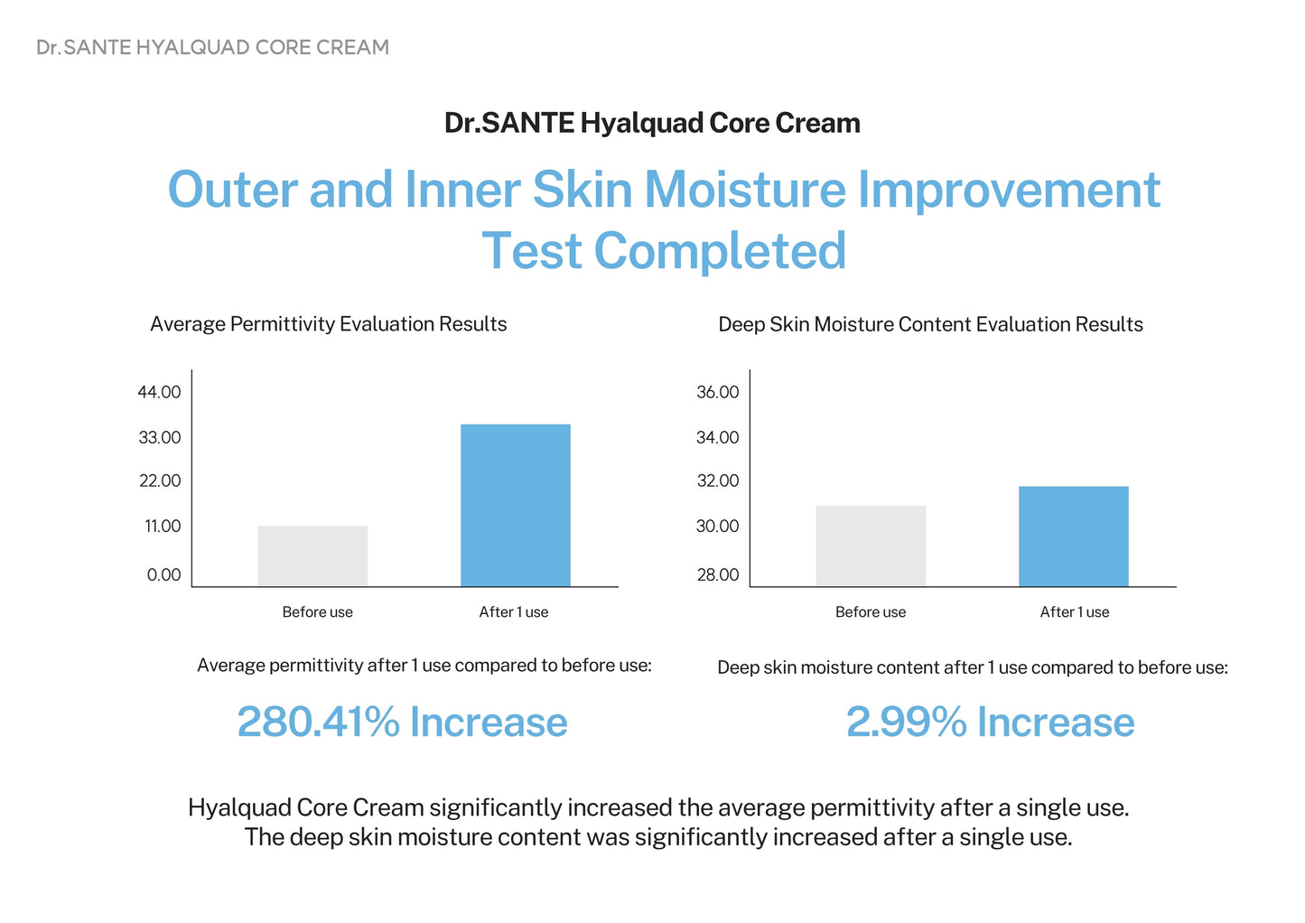 Dr. Sante Hyalquad Core Cream 200g (7.05oz)